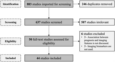 Imaging biomarkers associated with extra-axial intracranial tumors: a systematic review